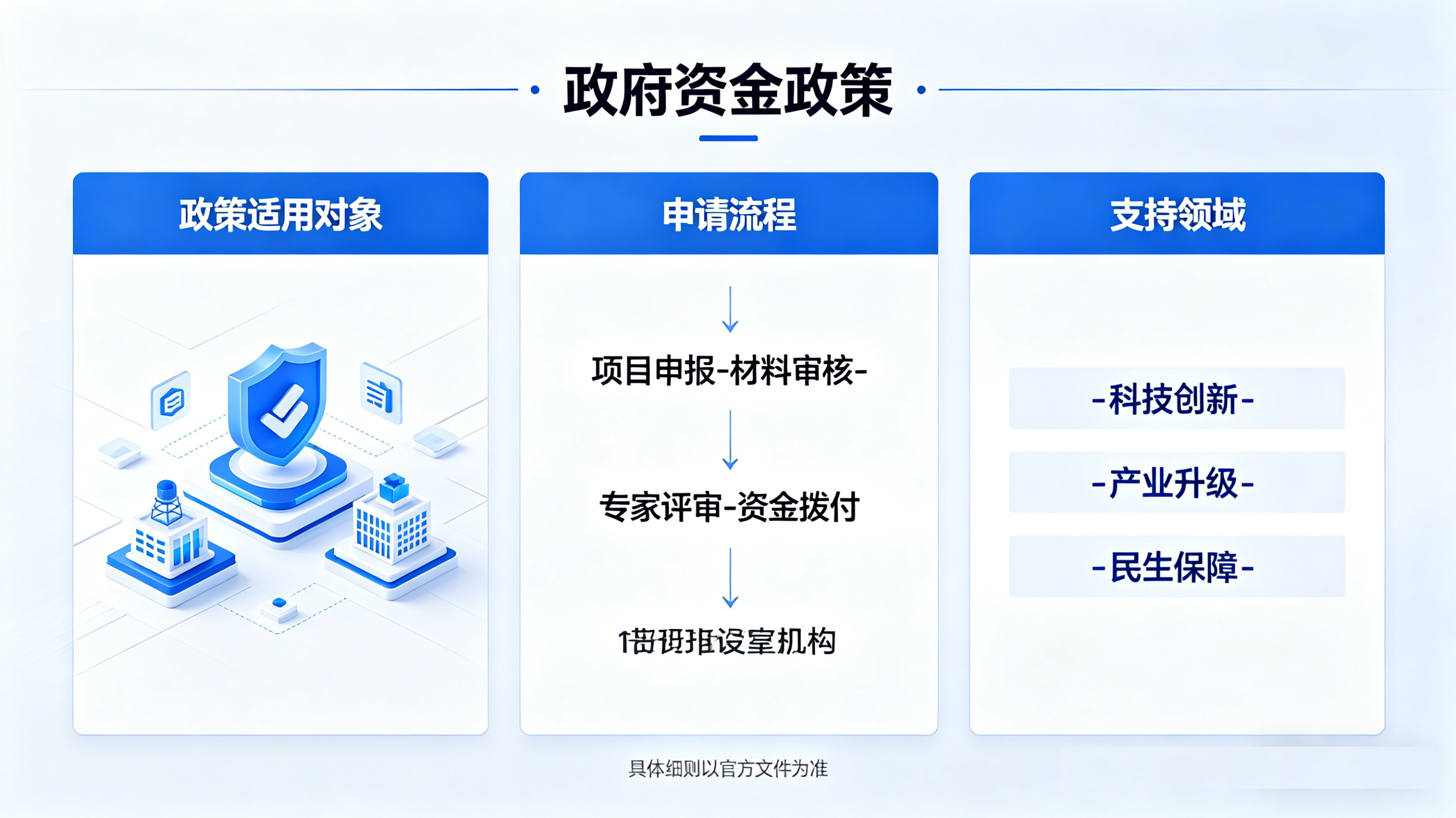 广安政府资金奖补
